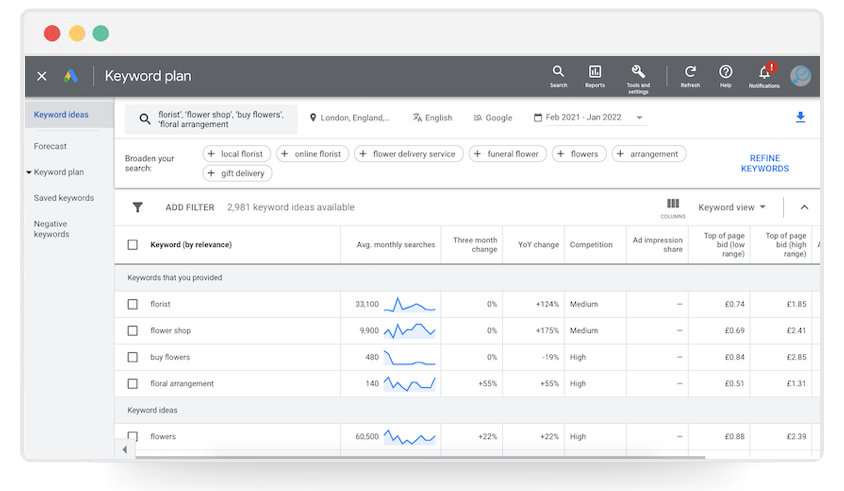 Google Keyword Planner keyword results and suggestions