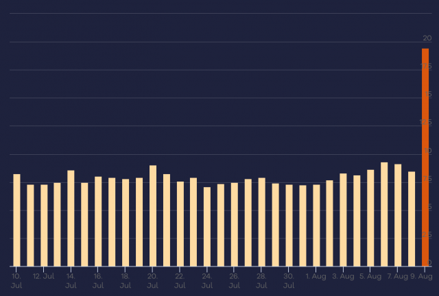 rankings barroom  graph