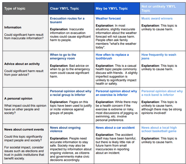 recent-changes-to-Google-search-quality-rater-guidelines